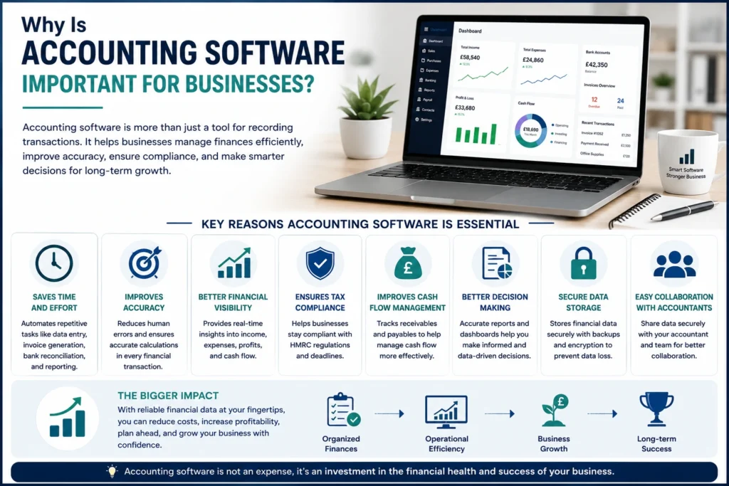 Why Is Accounting Software Important for Businesses?