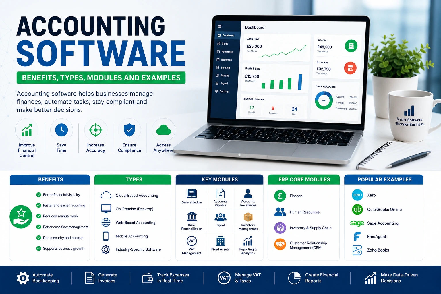 Accounting Software: Benefits, Types, Modules and Examples