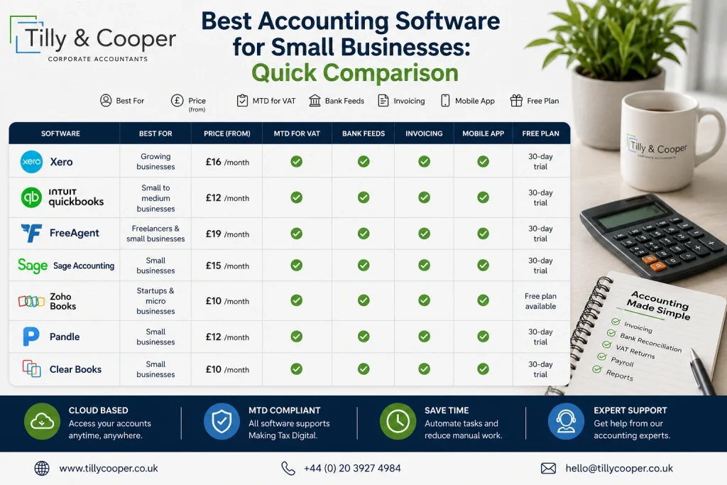 Best Accounting Software for Small Businesses: Quick Comparison
