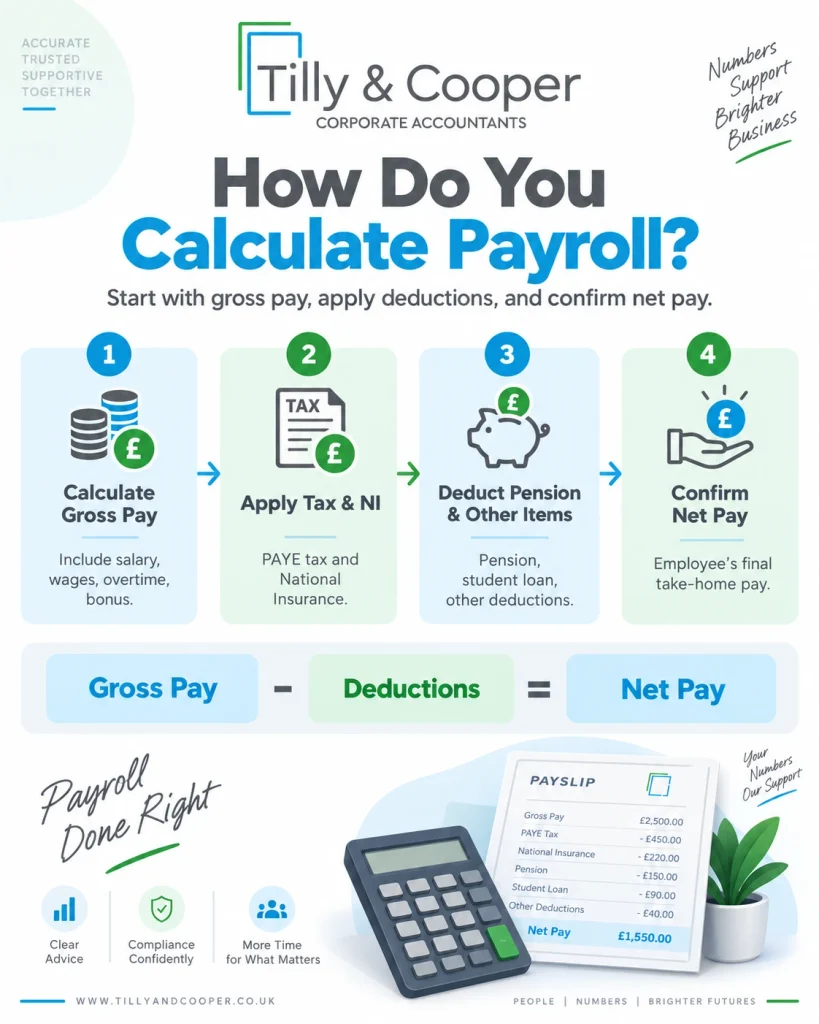 How Do You Calculate Payroll?