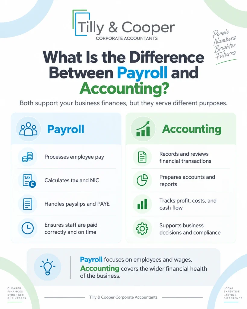 What Is the Difference Between Payroll and Accounting?