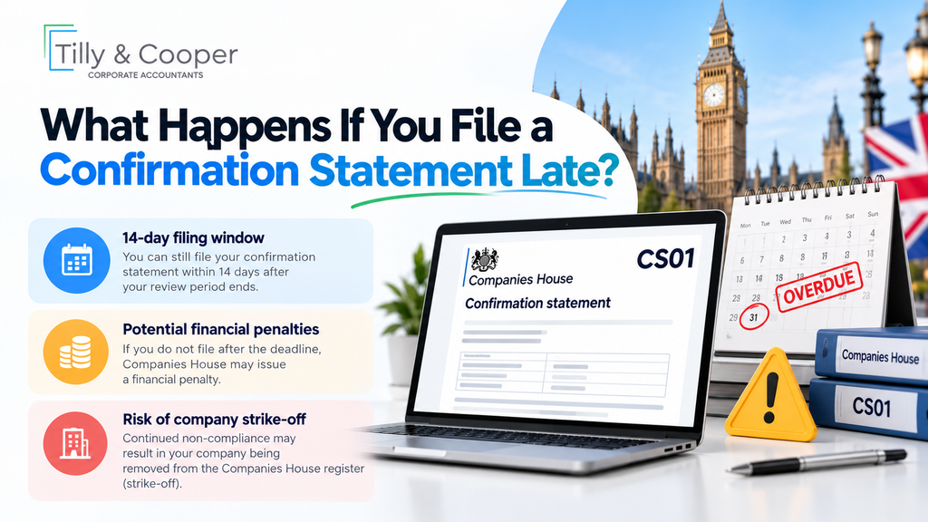 What Happens If You File a Confirmation Statement Late?